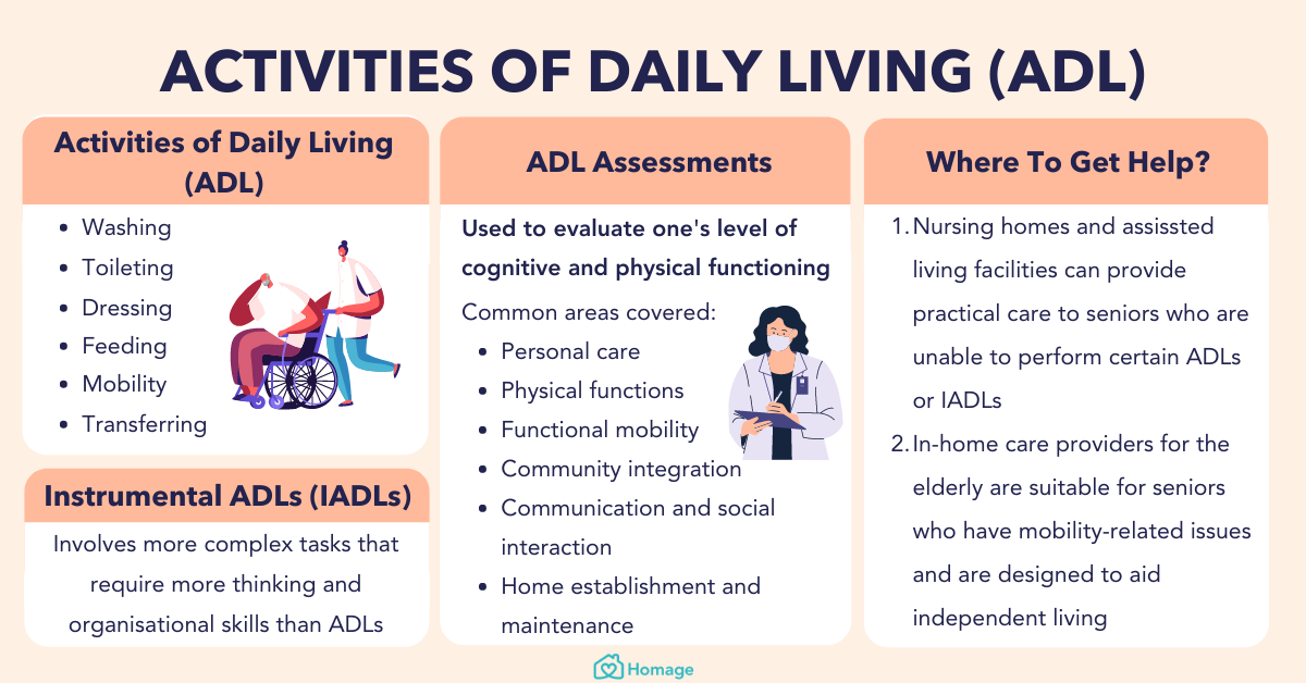 一个完整的指南,日常生活活动(ADL)在马来西亚-马来西亚致敬